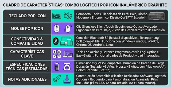 TECLADO + MOUSE LOGITECH POP ICON INALAMBRICO WHITE 920-013055