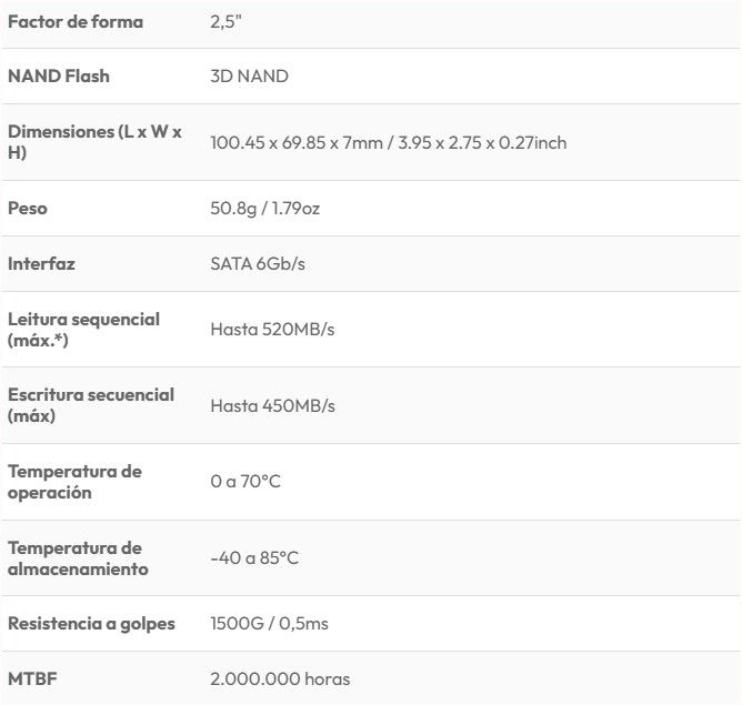 Disco Duro Sólido Adata 1TB SU650 2,5Inch SATA III Hasta 520MB/s ASU650SS-1TT-R