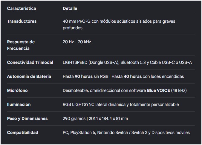 Audifono Logitech G522 Gaming LighSpeed Wireless & Bluetooth Stereo Negro 981-001543