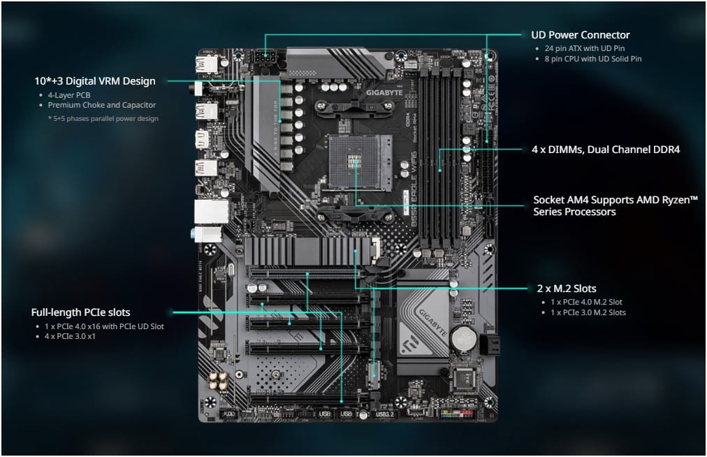 Tarjeta Madre Gigabyte B550 Eagle WIFI6 AMD AM4 4 slots DDR4  HDMI 10/100/1000 Wifi 2xM.2